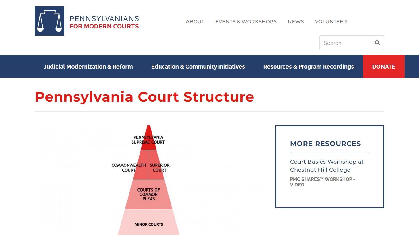 Pennsylvania Court Structure | Pennsylvanians for Modern Courts